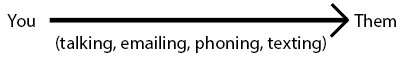 You -- (talking, emailing, phoning, texting) -- > Them