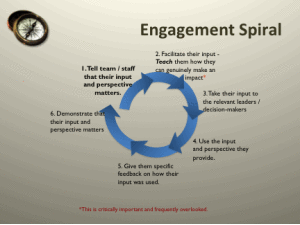 engagement spiral